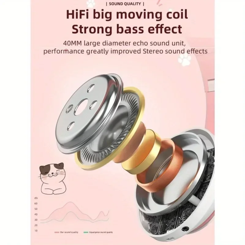 Casque Bluetooth avec oreilles - Cat Ear Bluetooth Headset Led avis et prix